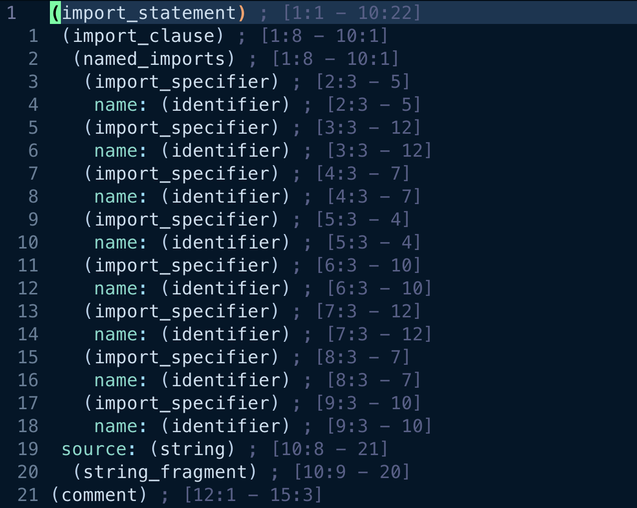 Typescript Syntax tree